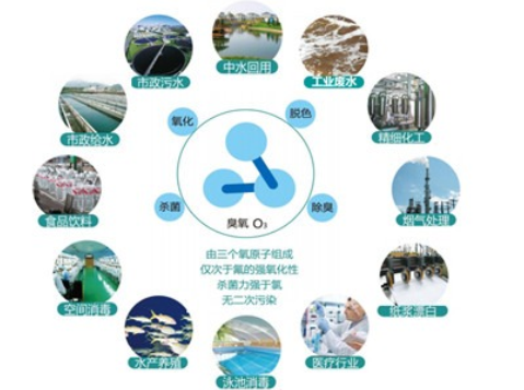 為什么臭氧技術(shù)在我國應(yīng)用得比較慢
